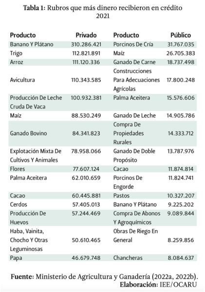 tabla1rubros tabla1rubros
